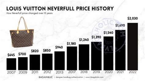 is buying louis vuitton an investment|louis vuitton bags value retention.